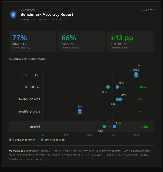benchmark